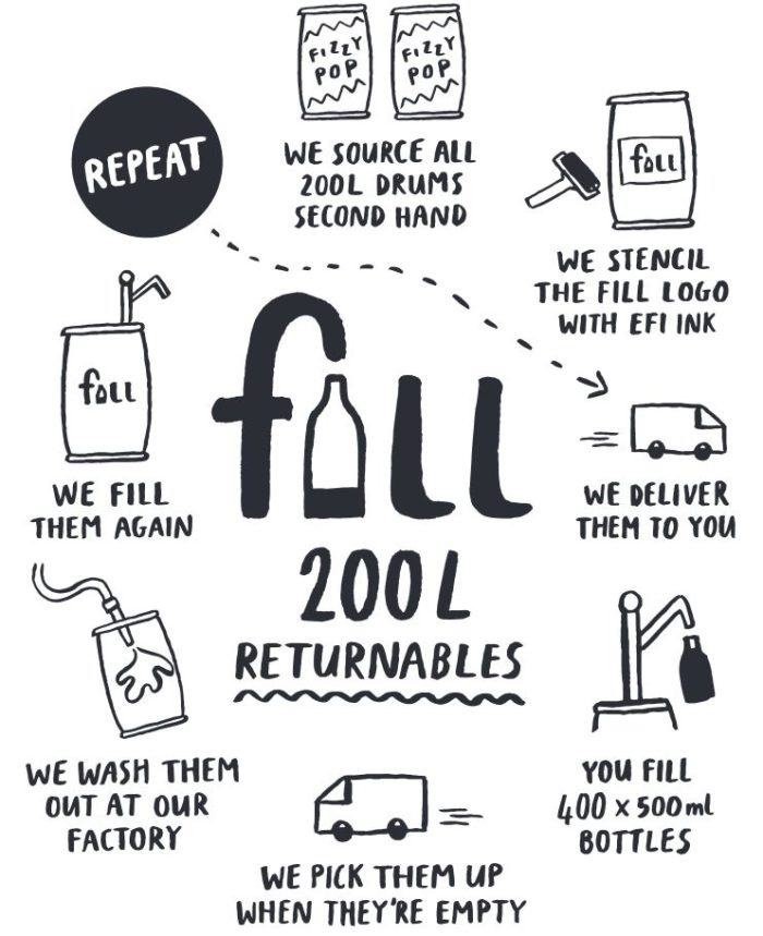 Fill Co